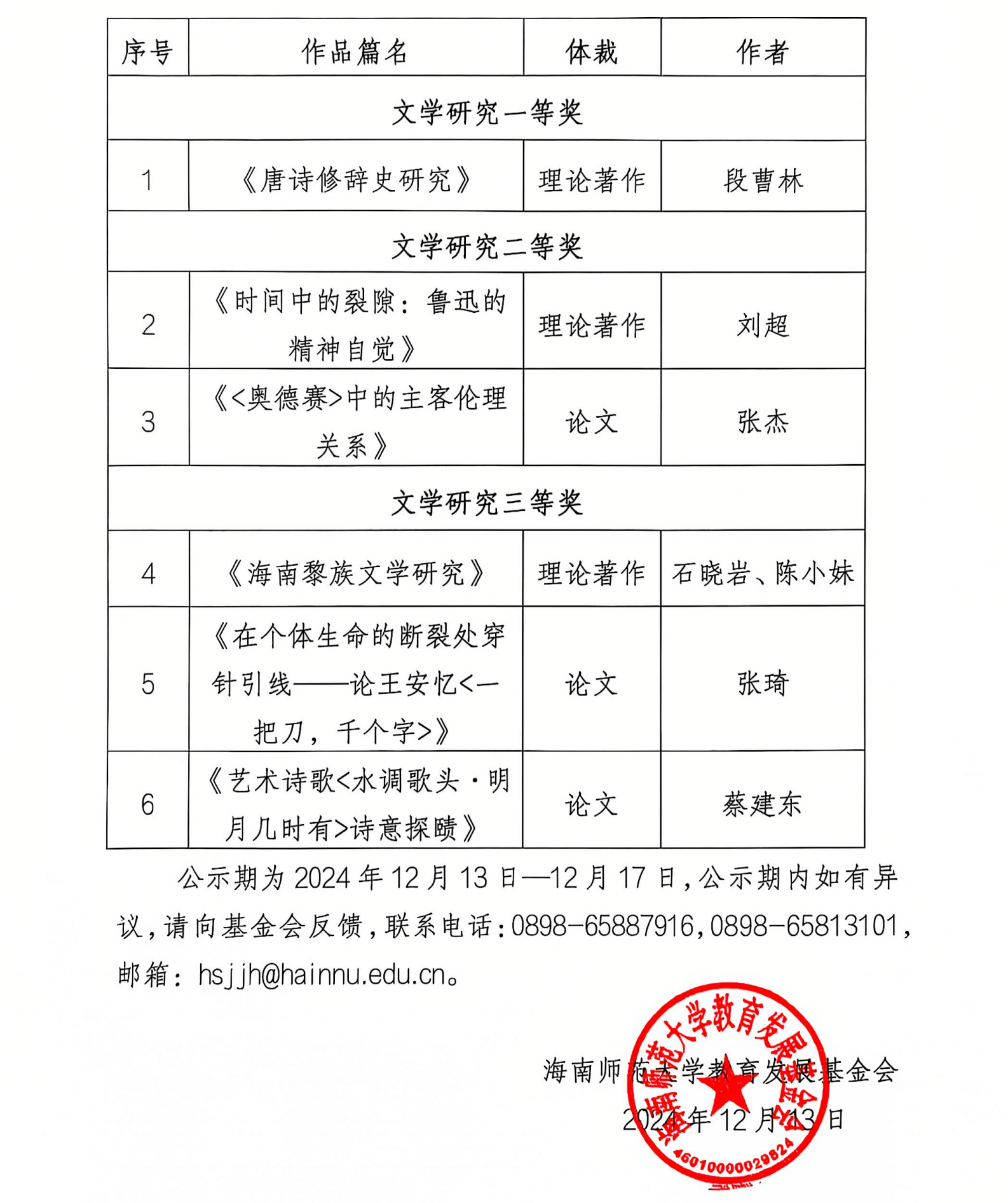 第四届晓剑青年文学奖评选结果公示